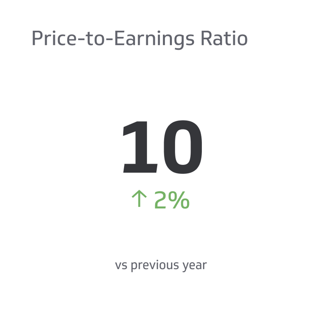 Financial KPI Example - Price-to-Earnings Ratio Metric